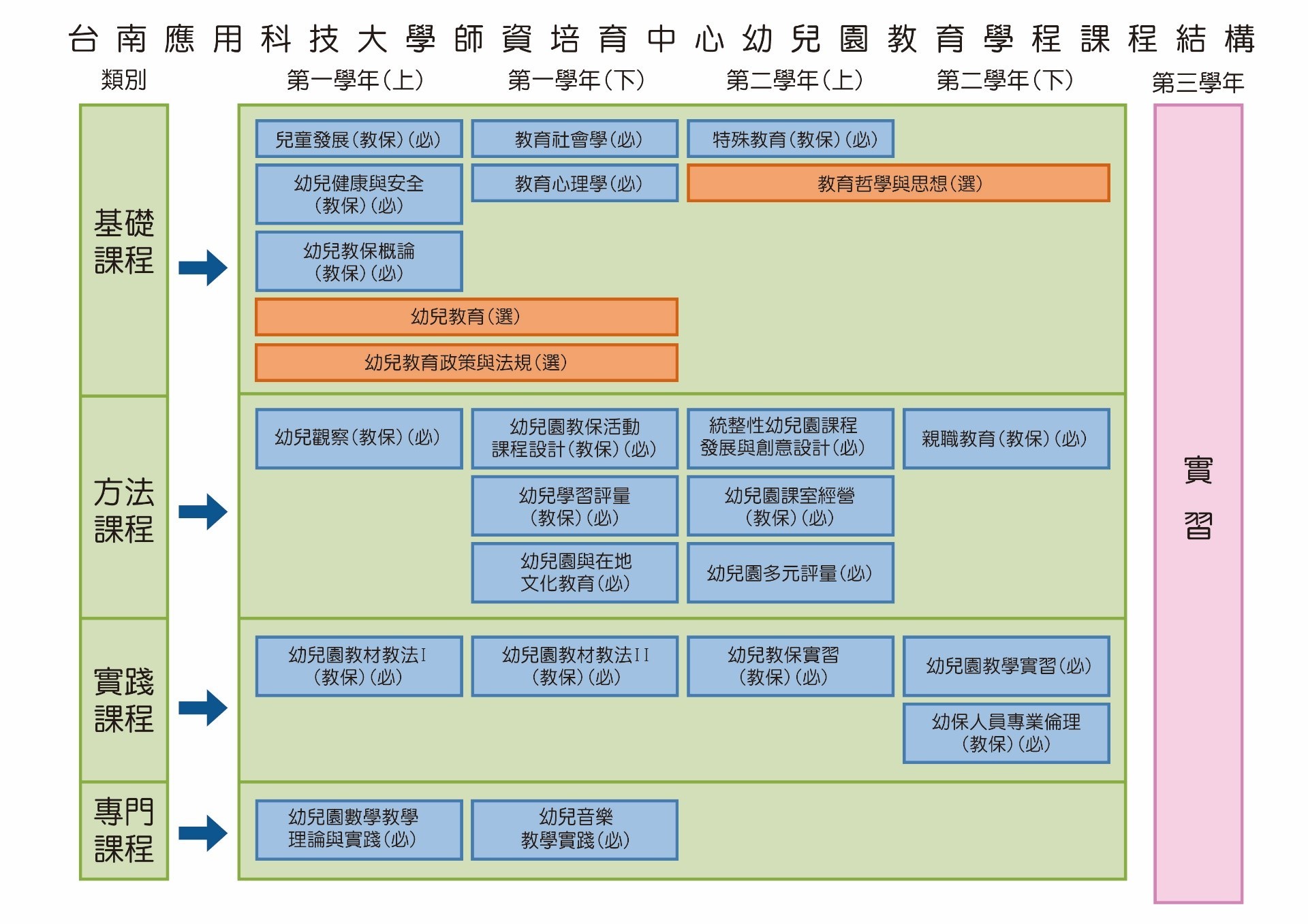 學習地圖